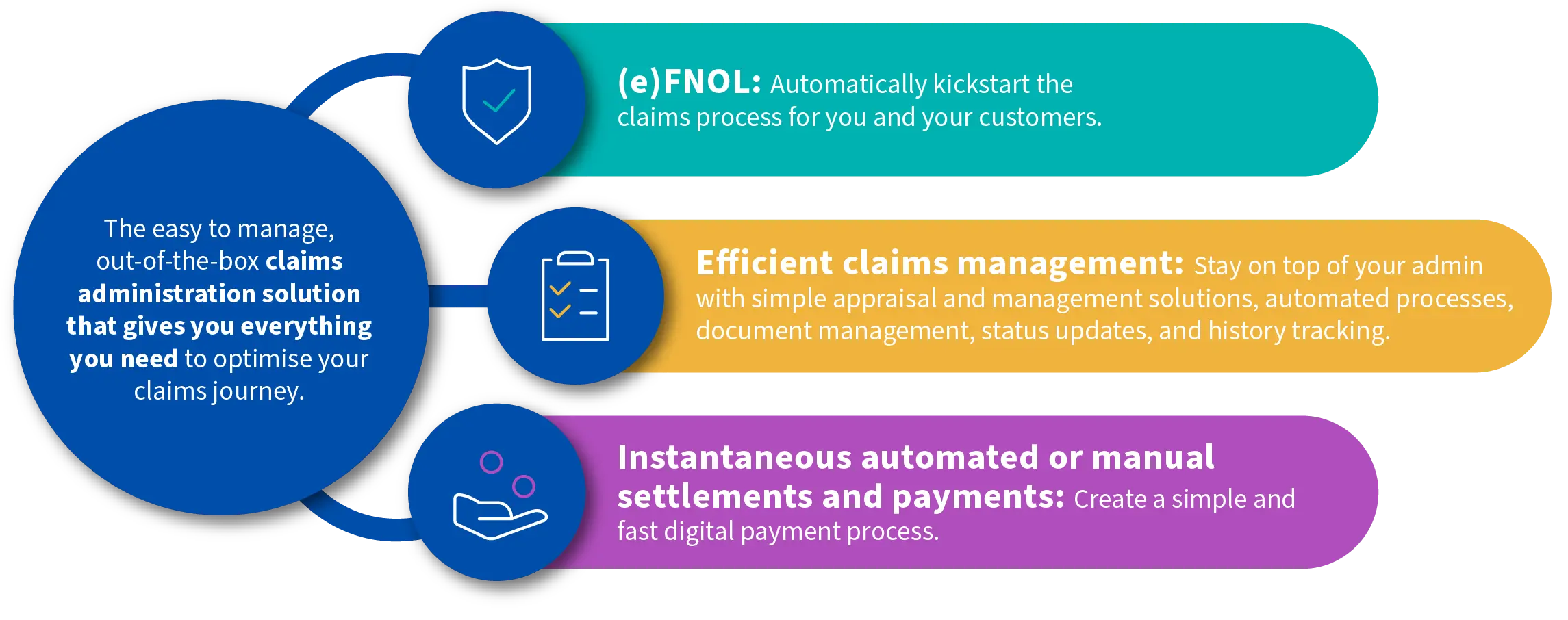 Manage Your Insurance Claims Process