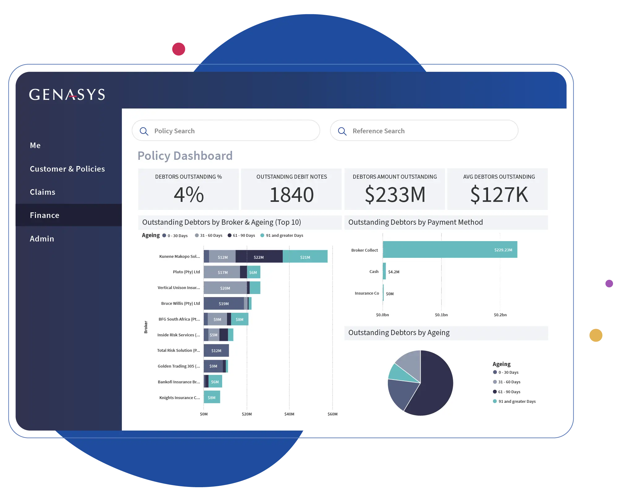 Policy Dashboard