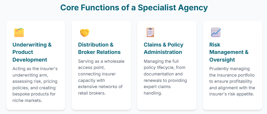 GLOSSARY | What is a Managing General Agent (MGA)? Core Functions of a Specialist Underwriting Agency