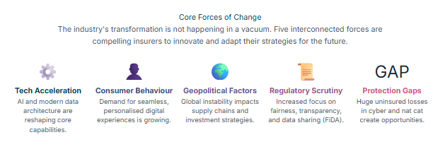 Future Insurance Trends: Navigating the Evolving UK Insurance Sector in 2025 Insurance Sector Changes