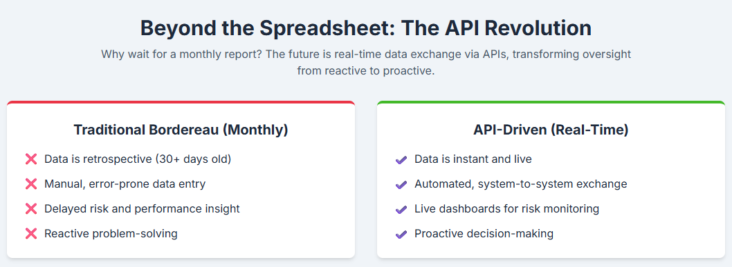 GLOSSARY | What is a Bordereau? Beyond the Spreadsheet: The Bordereau API Revolution