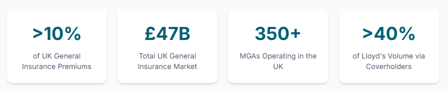 GLOSSARY | What is a Managing General Agent (MGA)? The Rise of the Insurance MGA in Numbers