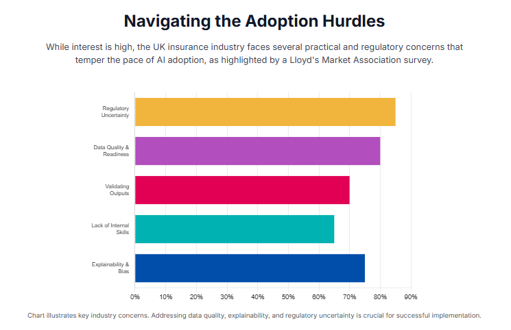 GLOSSARY | What is Agentic AI? Agentic AI | Adoption Hurdles