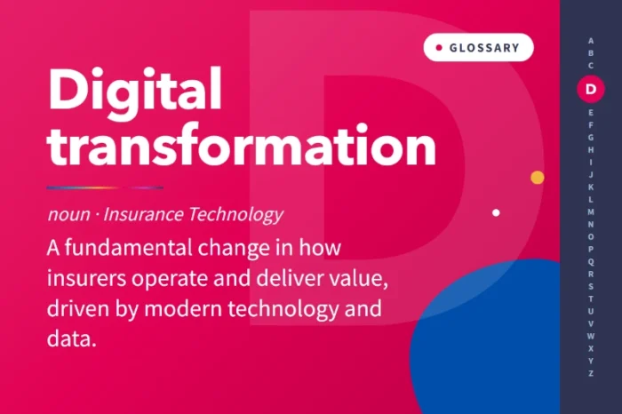 What is Digital Transformation?