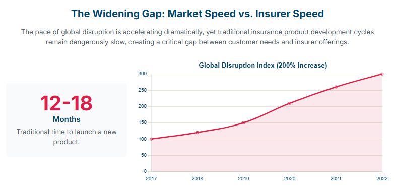 5 Best Practices of Deploying New Insurance Products Quickly deploying new insurance products
