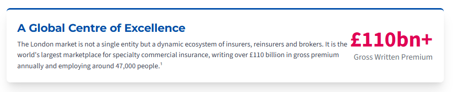 GLOSSARY | What is the London Market? London Market | Lloyd's of London | Blueprint Two | Infographic
