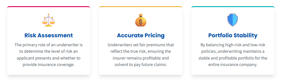 GLOSSARY | What Is Underwriting? What is Underwriting | What is an Underwriter | Infographic