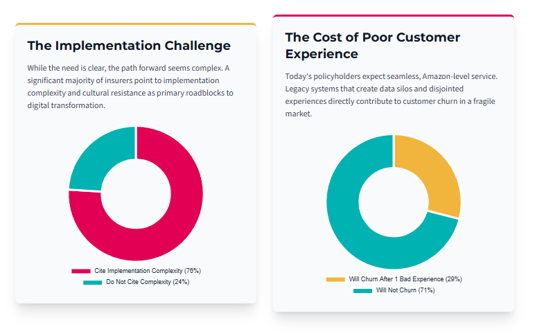 10 Proven Legacy-Beating Insurance Software Solutions Insurance Software Solutions Infographic