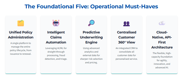 10 Proven Legacy-Beating Insurance Software Solutions Insurance Software Solutions Infographic