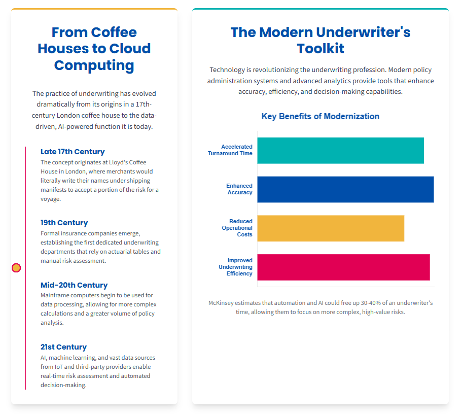 GLOSSARY | What Is Underwriting? What is Underwriting | What is an Underwriter | Infographic