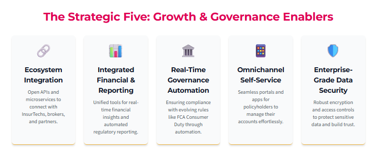 10 Proven Legacy-Beating Insurance Software Solutions Insurance Software Solutions Infographic