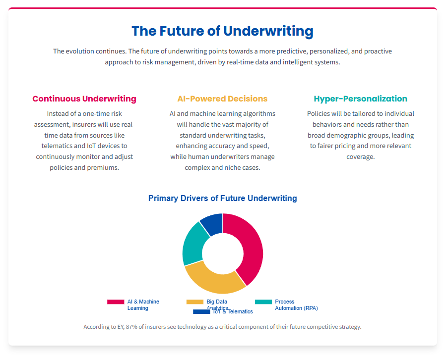 GLOSSARY | What Is Underwriting? What is Underwriting | What is an Underwriter | Infographic