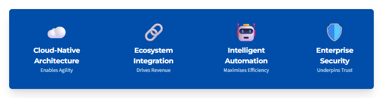 10 Proven Legacy-Beating Insurance Software Solutions Insurance Software Solutions Infographic