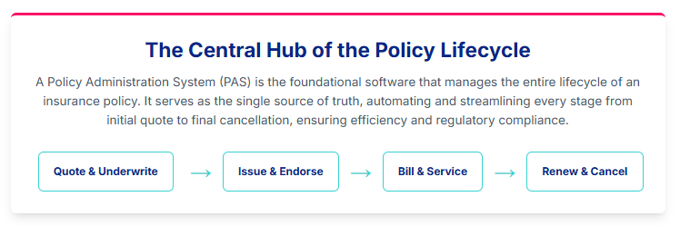 GLOSSARY | What Is Policy Administration Software? Policy Admin Software - Glossary Infographic