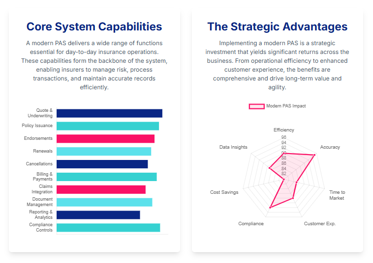 GLOSSARY | What Is Policy Administration Software? Policy Admin Software - Glossary Infographic