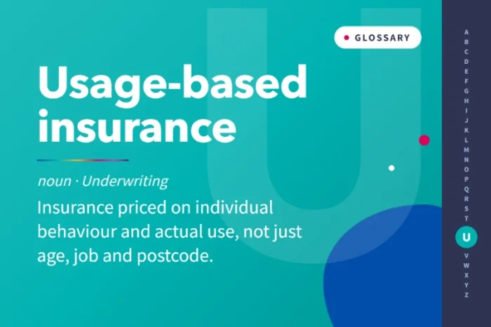 What is Usage-Based Insurance (UBI)?