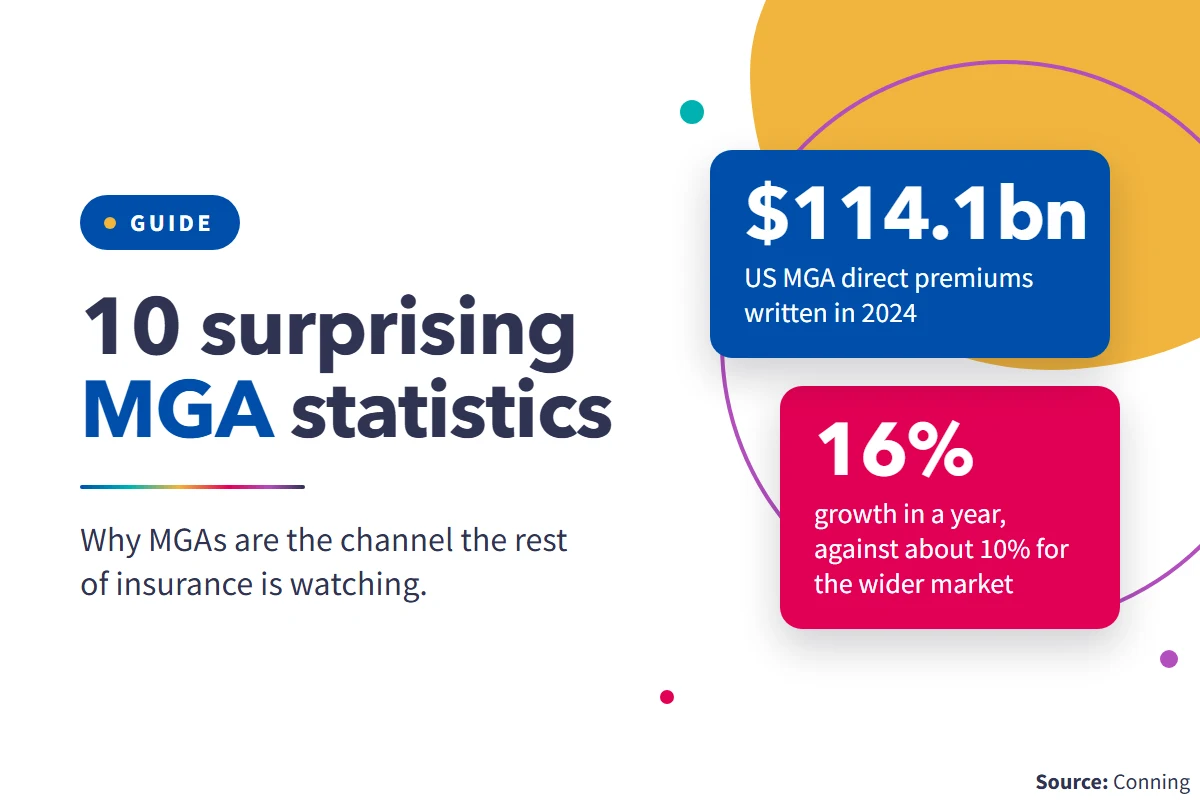 10 surprising MGA statistics: US MGAs wrote 114.1 billion dollars in direct premiums in 2024, up 16% (Conning)