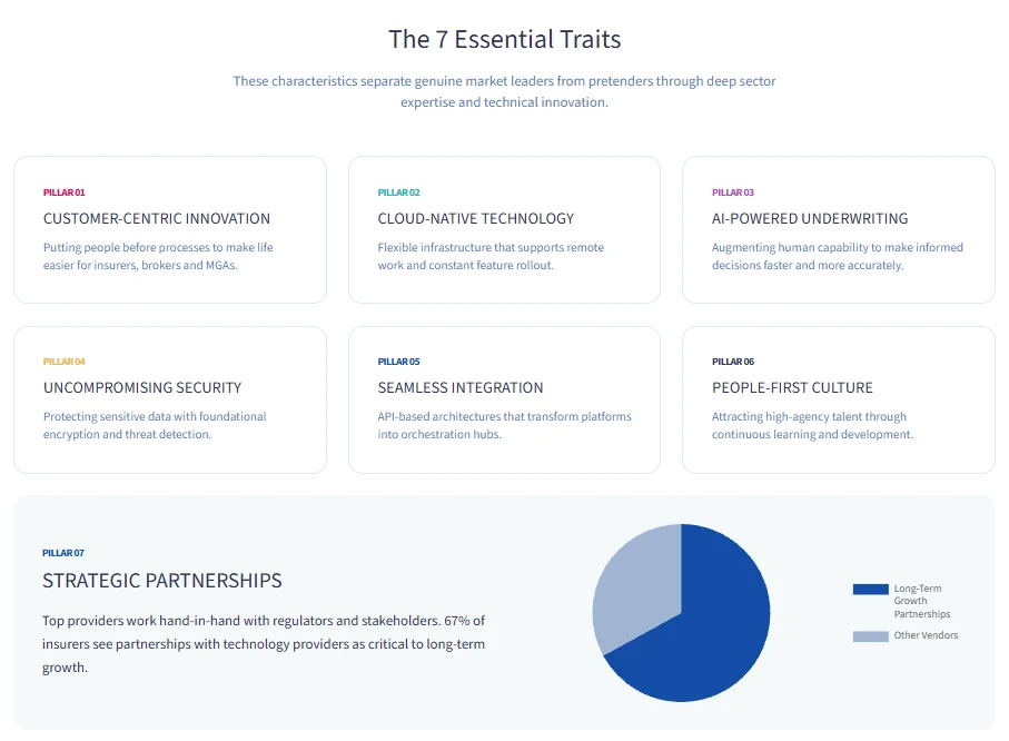 The 7 essential traits: customer-centric innovation, cloud-native, AI underwriting, security, integration, people-first, partnerships