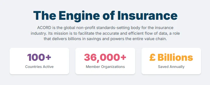 ACORD Insurance Data Standards