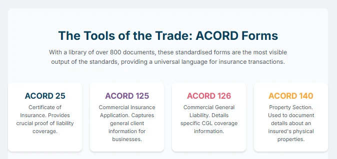 Insurance ACORD Forms