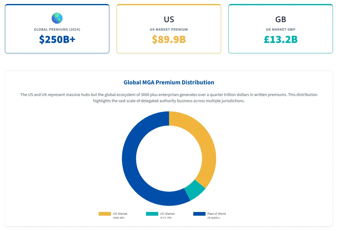 Genasys Insurance Software | Technology for MGAs