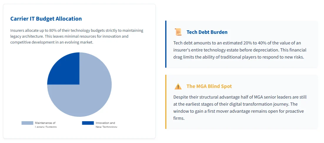 Genasys Insurance Software | Technology for MGAs