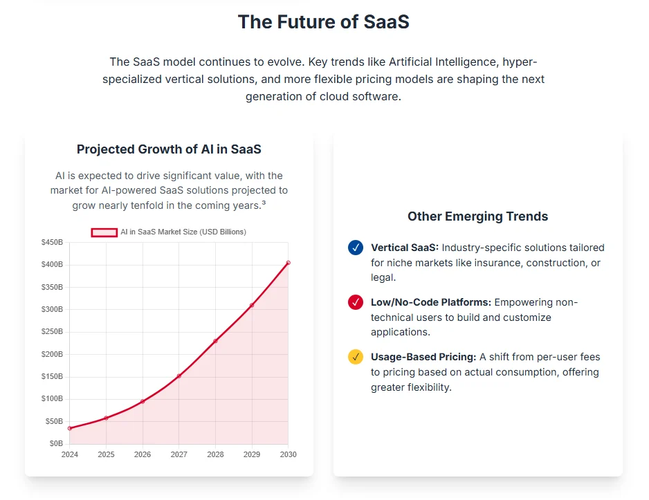 Software-As-A-Service SaaS | Glossary