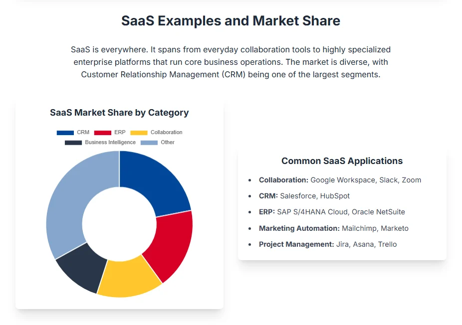 Software-As-A-Service SaaS | Glossary