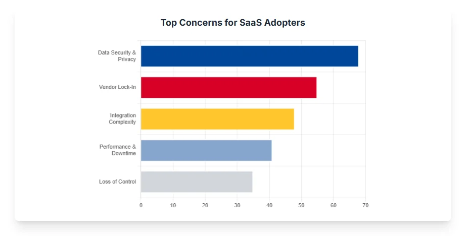 Software-As-A-Service SaaS | Glossary