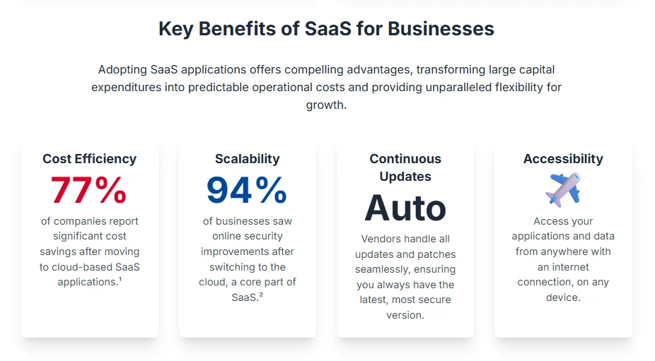 Software-As-A-Service SaaS | Glossary