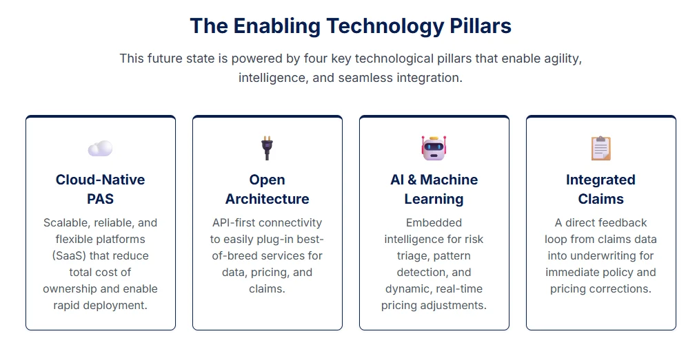 MGA Technology | The Four Pillars