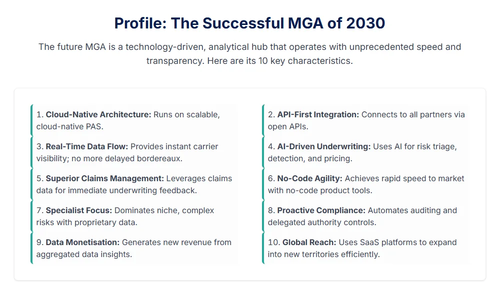 Successful MGAs | 20230 Blueprint
