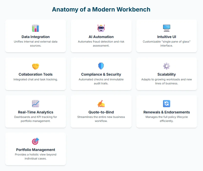 Underwriting Workbench | Key Features & Functions Underwriting Workbench | Key Features & Functions