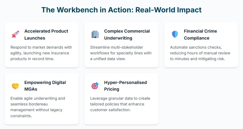 The Underwriting Impact of a Workbench The Underwriting Impact of a Workbench