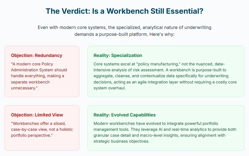 Is an Underwriter's Workbench Essential? Infographic Is an Underwriter's Workbench Essential? Infographic