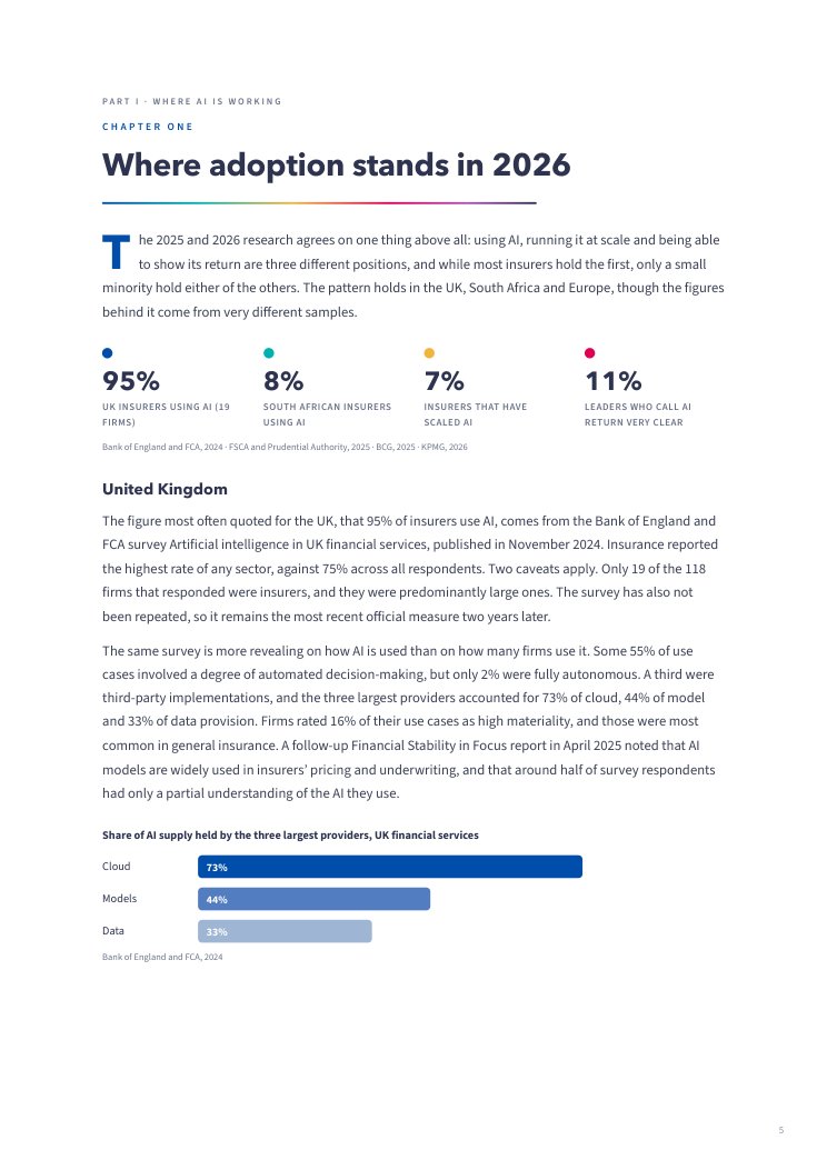 Page 5 of the eBook: where adoption stands in 2026, with a chart of the AI supply held by the three largest providers